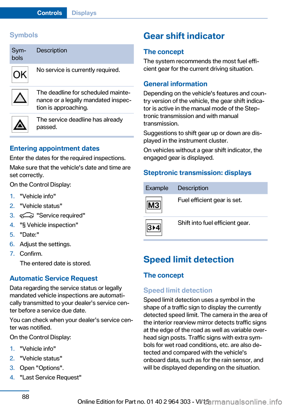 BMW X1 2016 F48 Owners Manual SymbolsSym‐
bolsDescriptionNo service is currently required.The deadline for scheduled mainte‐
nance or a legally mandated inspec‐
tion is approaching.The service deadline has already
passed.
En