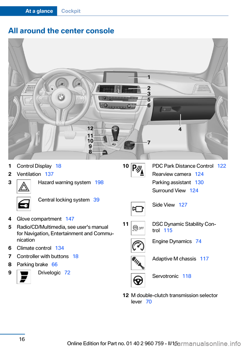 BMW M3 2016 F80 Owners Manual All around the center console1Control Display  182Ventilation  1373Hazard warning system   198Central locking system  394Glove compartment  1475Radio/CD/Multimedia, see users manu