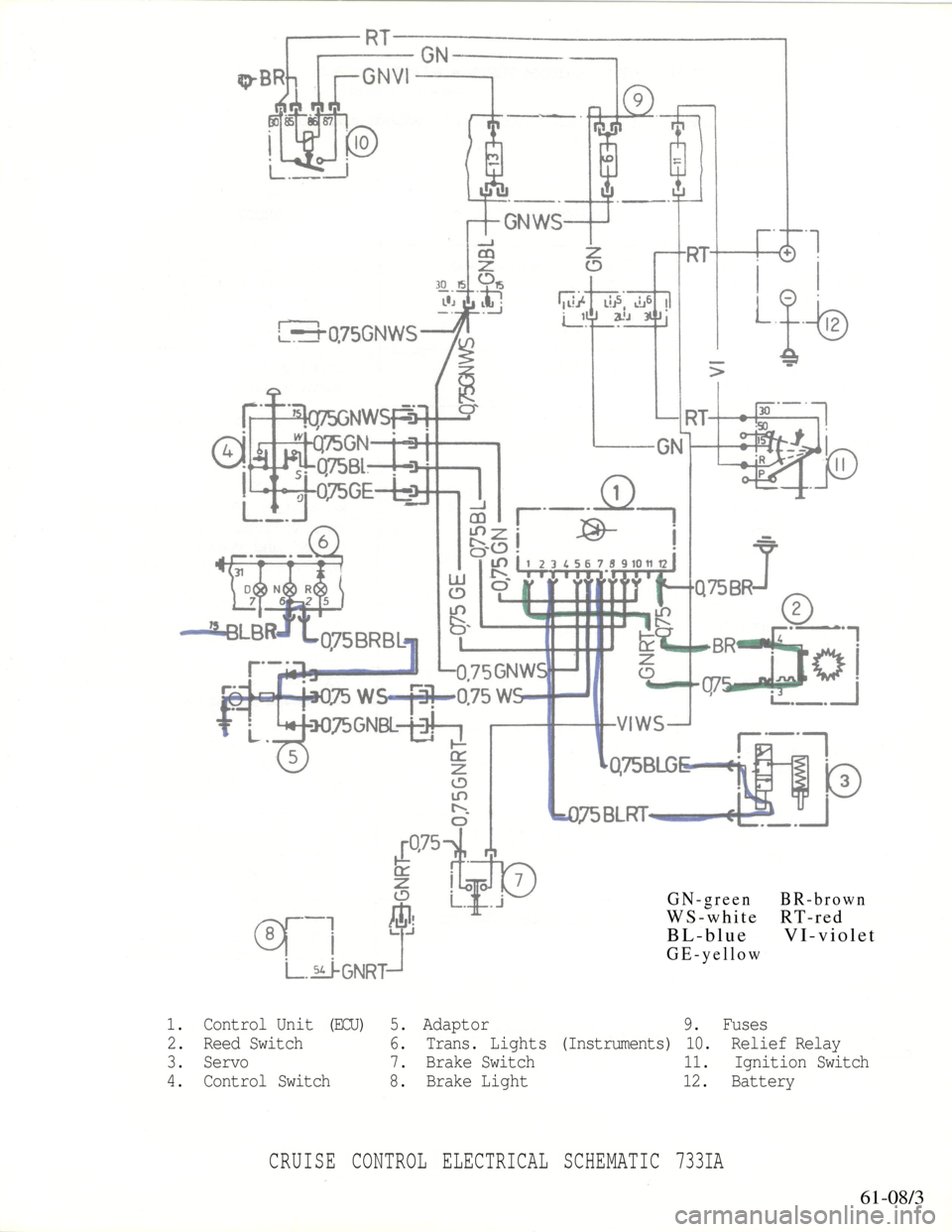 BMW 7 SERIES 1983 E23 Cruise Control 
CRUISE CONTROL ELECTRICAL SCHEMATIC 733IA

61-08/3
GN-green BR-brown

WS-white RT-red

BL-blue VI-violet

GE-yellow

1. Control Unit (ECU) 5. Adaptor 9. Fuses

2. Reed Switch 6. Trans. Lights (Instru