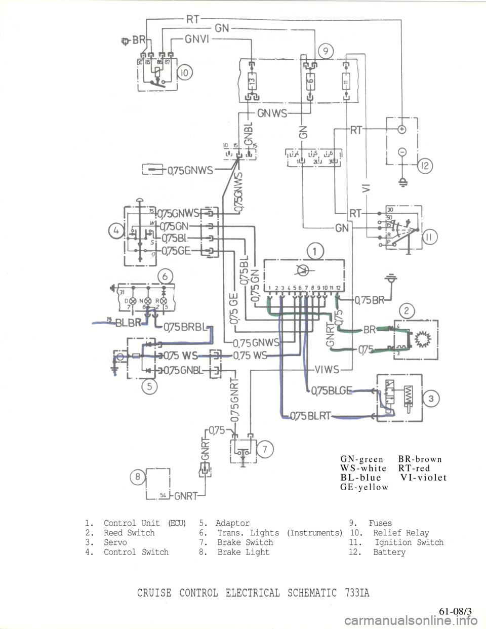 BMW 5 SERIES 1984 E28 Cruise Control With Electric Acutator 
CRUISE CONTROL ELECTRICAL SCHEMATIC 733IA

61-08/3
GN-green BR-brown

WS-white RT-red

BL-blue VI-violet

GE-yellow

1. Control Unit (ECU) 5. Adaptor 9. Fuses

2. Reed Switch 6. Trans. Lights (Instru