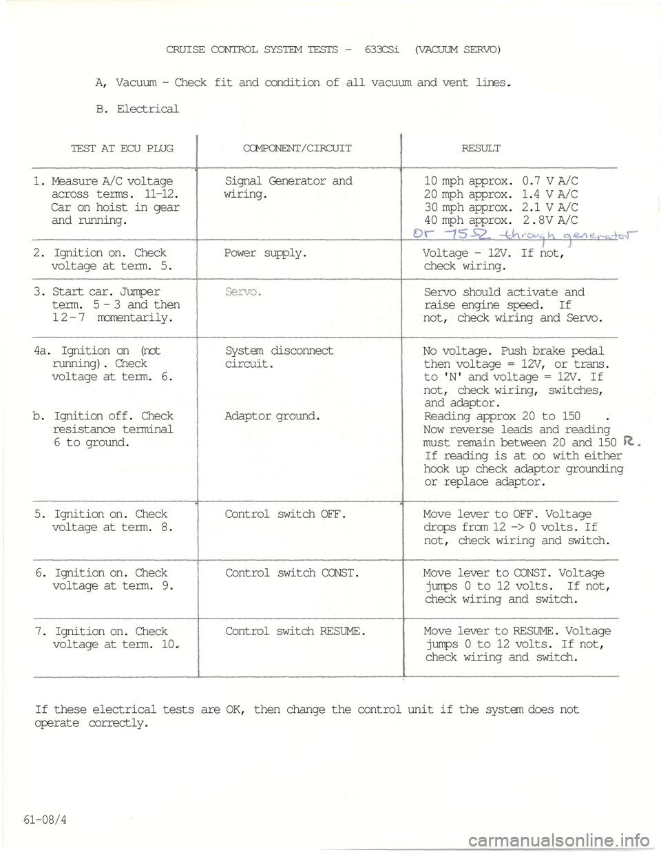 BMW 7 SERIES 1983 E23 Cruise Control
CRUISE CONTROL SYSTEM TESTS - 633CSi (VACUUM SERVO)
A, Vacuum - Check fit and condition of all vacuum and vent lines.
B. Electrical
TEST AT ECU PLUG
COMPONENT/CIRCUIT
RESULT
1. Measure A/C volt BMW 7 SERIES 1983 E23 Cruise Control
CRUISE CONTROL SYSTEM TESTS - 633CSi (VACUUM SERVO)
A, Vacuum - Check fit and condition of all vacuum and vent lines.
B. Electrical
TEST AT ECU PLUG
COMPONENT/CIRCUIT
RESULT
1. Measure A/C volt