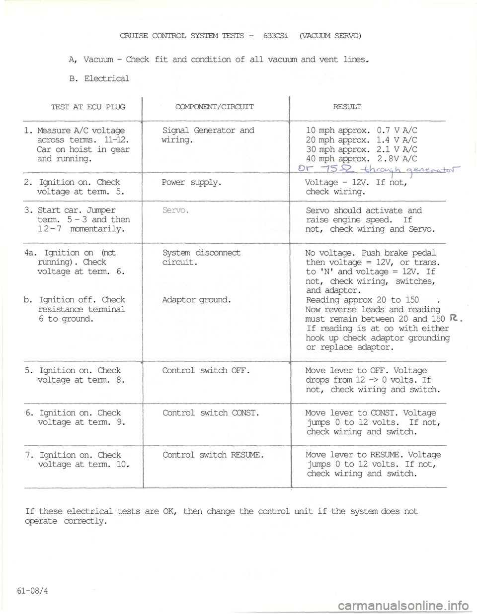 BMW 7 SERIES 1982 E23 Cruise Control With Electric Acutator 
CRUISE CONTROL SYSTEM TESTS - 633CSi (VACUUM SERVO)

A, Vacuum - Check fit and condition of all vacuum and vent lines.

B. Electrical

TEST AT ECU PLUG 
COMPONENT/CIRCUIT 
RESULT

1. Measure A/C volt