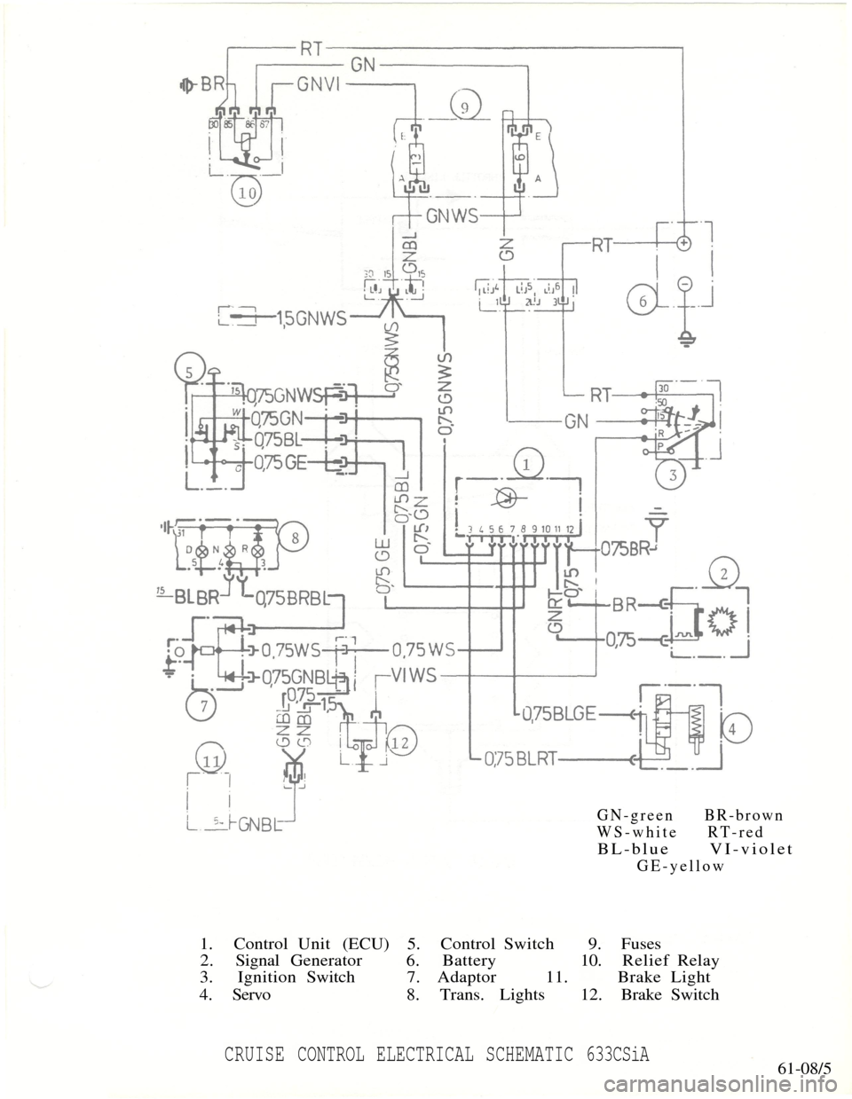 BMW 7 SERIES 1988 E23 Cruise Control With Electric Acutator 
CRUISE CONTROL ELECTRICAL SCHEMATIC 633CSiA

61-08/5
1. Control Unit (ECU) 5. Control Switch 9. Fuses

2. Signal Generator 6. Battery 10. Relief Relay

3. Ignition Switch 7. Adaptor 11. Brake Light

