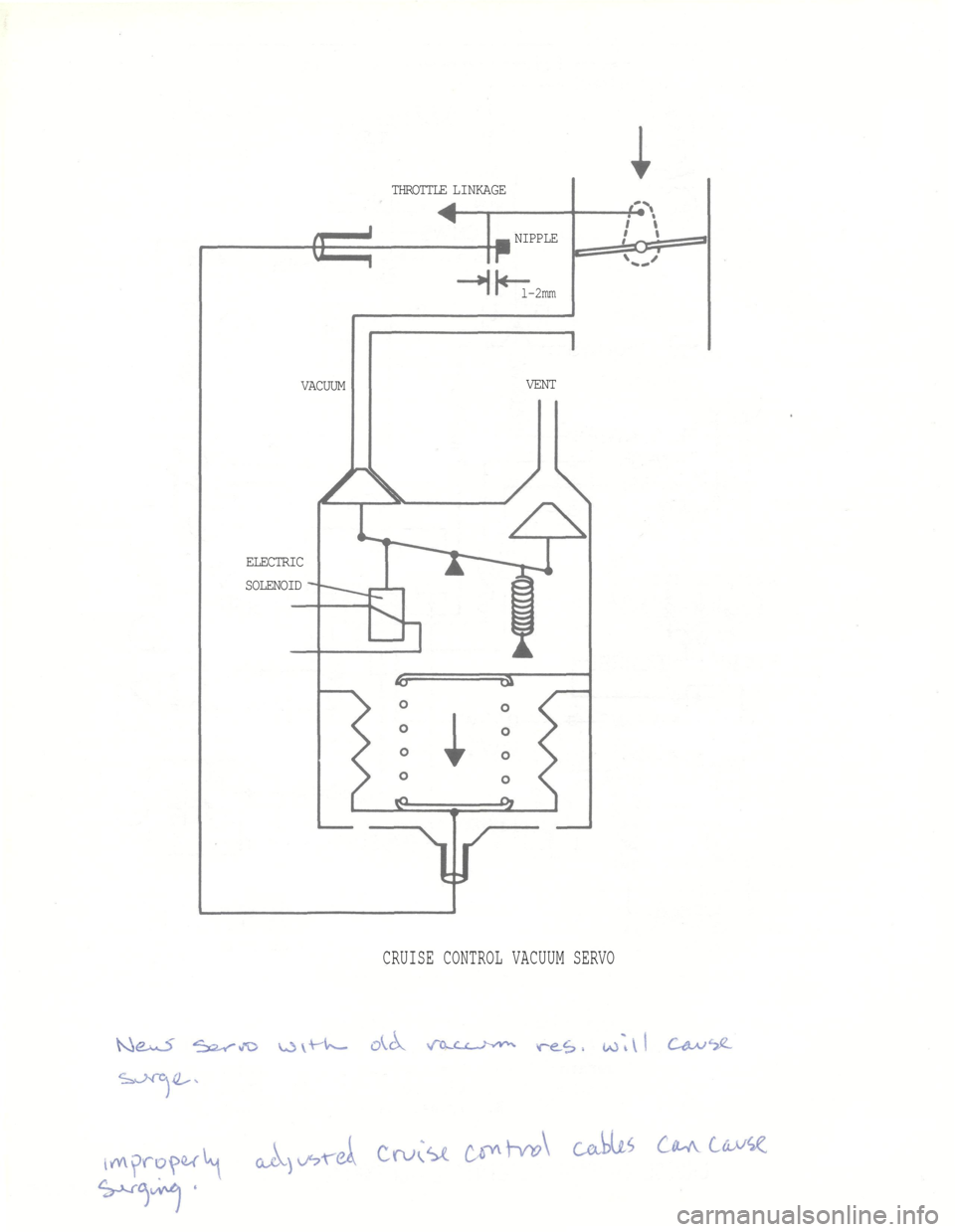 BMW 7 SERIES 1986 E23 Cruise Control 
CRUISE CONTROL VACUUM SERVO 
THROTTLE LINKAGE

NIPPLE

l-2mm

VENT

VACUUM

ELECTRIC

SOLENOID 