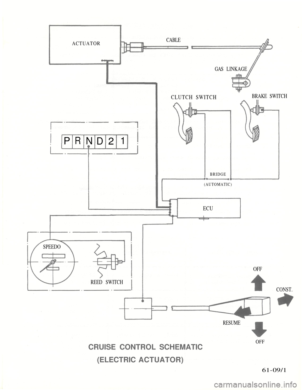 BMW 7 SERIES 1981 E23 Cruise Control With Electric Acutator
ACTUATOR
CLUTCH SWITCH
BRAKE SWITCH
CRUISE CONTROL SCHEMATIC
(ELECTRIC ACTUATOR)
OFF
61-09/1
CABLE
GAS LINKAGE
BRIDGE
(AUTOMATIC)
ECU
SPEEDO
OFF
REED SWITCH
RESUME
CONST.
R
N
D
2
1 BMW 7 SERIES 1981 E23 Cruise Control With Electric Acutator
ACTUATOR
CLUTCH SWITCH
BRAKE SWITCH
CRUISE CONTROL SCHEMATIC
(ELECTRIC ACTUATOR)
OFF
61-09/1
CABLE
GAS LINKAGE
BRIDGE
(AUTOMATIC)
ECU
SPEEDO
OFF
REED SWITCH
RESUME
CONST.
R
N
D
2
1