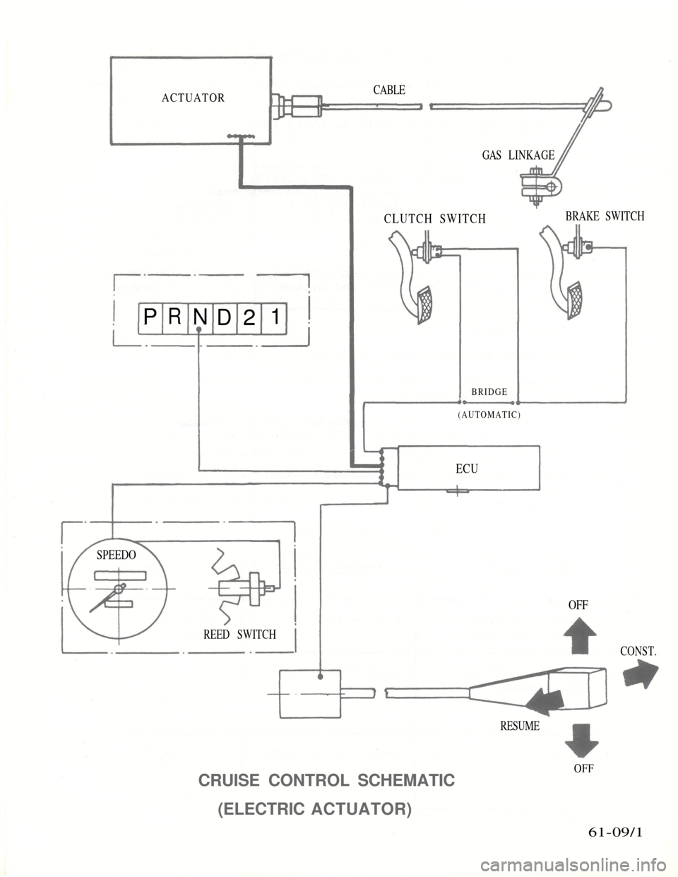 BMW 7 SERIES 1985 E23 Cruise Control 
ACTUATOR

CLUTCH SWITCH 
BRAKE SWITCH

CRUISE CONTROL SCHEMATIC

(ELECTRIC ACTUATOR) 
OFF

61-09/1
CABLE

GAS LINKAGE

BRIDGE

(AUTOMATIC)

ECU

SPEEDO

OFF

REED SWITCH

RESUME 
CONST.
R

N

D 
2 
1