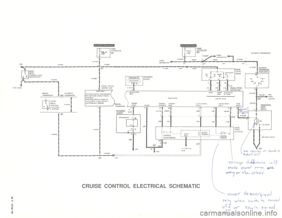 BMW 5 SERIES 1986 E28 Cruise Control 
FOR CRUISE CONTROL TO BE ENGAGED

PIN 9 MUST SENSE GROUND THROUGH

STOPLIGHTS.

WHEN BRAKE SWITCH IS CLOSED OR

CLUTCH SWITCH IS OPEN, GROUND IS

ELECTRONICALLY REMOVED.

CRUISE CONTROL ELECTRICAL SC