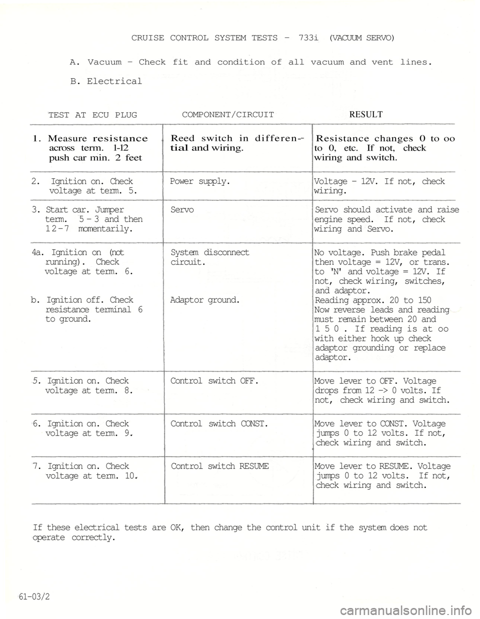 BMW 7 SERIES 1983 E23 Cruise Control
CRUISE CONTROL SYSTEM TESTS - 733i (VACUUM SERVO)
A. Vacuum - Check fit and condition of all vacuum and vent lines.
B. Electrical
TEST AT ECU PLUG
COMPONENT/CIRCUIT
RESULT
1.
Measure
resistan BMW 7 SERIES 1983 E23 Cruise Control
CRUISE CONTROL SYSTEM TESTS - 733i (VACUUM SERVO)
A. Vacuum - Check fit and condition of all vacuum and vent lines.
B. Electrical
TEST AT ECU PLUG
COMPONENT/CIRCUIT
RESULT
1.
Measure
resistan