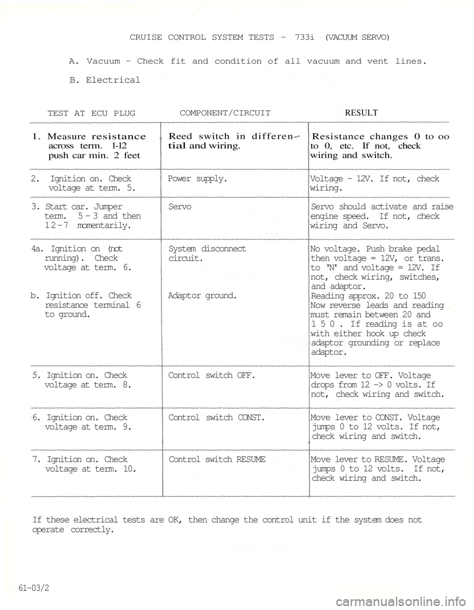 BMW 5 SERIES 1986 E28 Cruise Control 
CRUISE CONTROL SYSTEM TESTS - 733i (VACUUM SERVO)

A. Vacuum - Check fit and condition of all vacuum and vent lines.

B. Electrical

TEST AT ECU PLUG 
COMPONENT/CIRCUIT

RESULT

1.
 Measure
 resistan