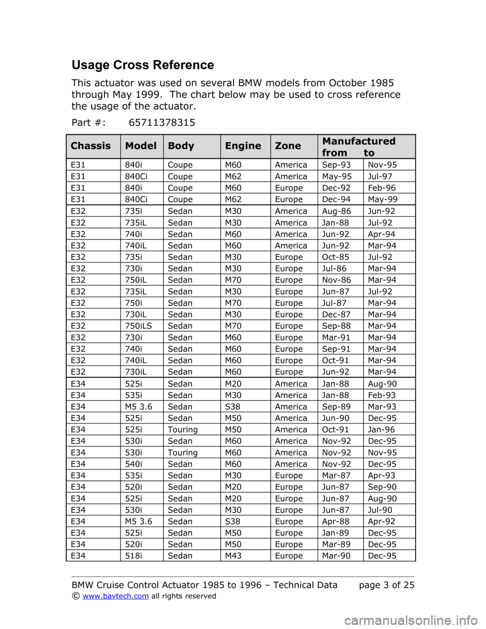 BMW 3 SERIES 1995 E36 Cruise Control Acutator Usage Cross Reference
This actuator was used on several BMW models from October 1985  
through May 1999.  The chart below may be used to cross reference  
the usage of the actuator.
Part #: 6571137831