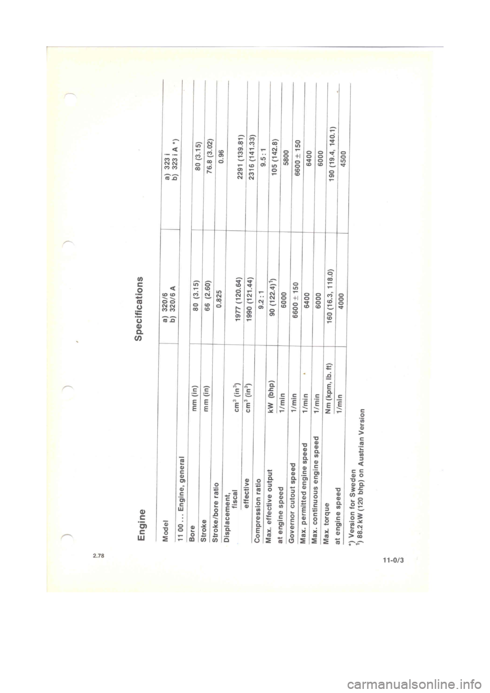 BMW 320i 1980 E21 M20 Engine Workshop Manual 