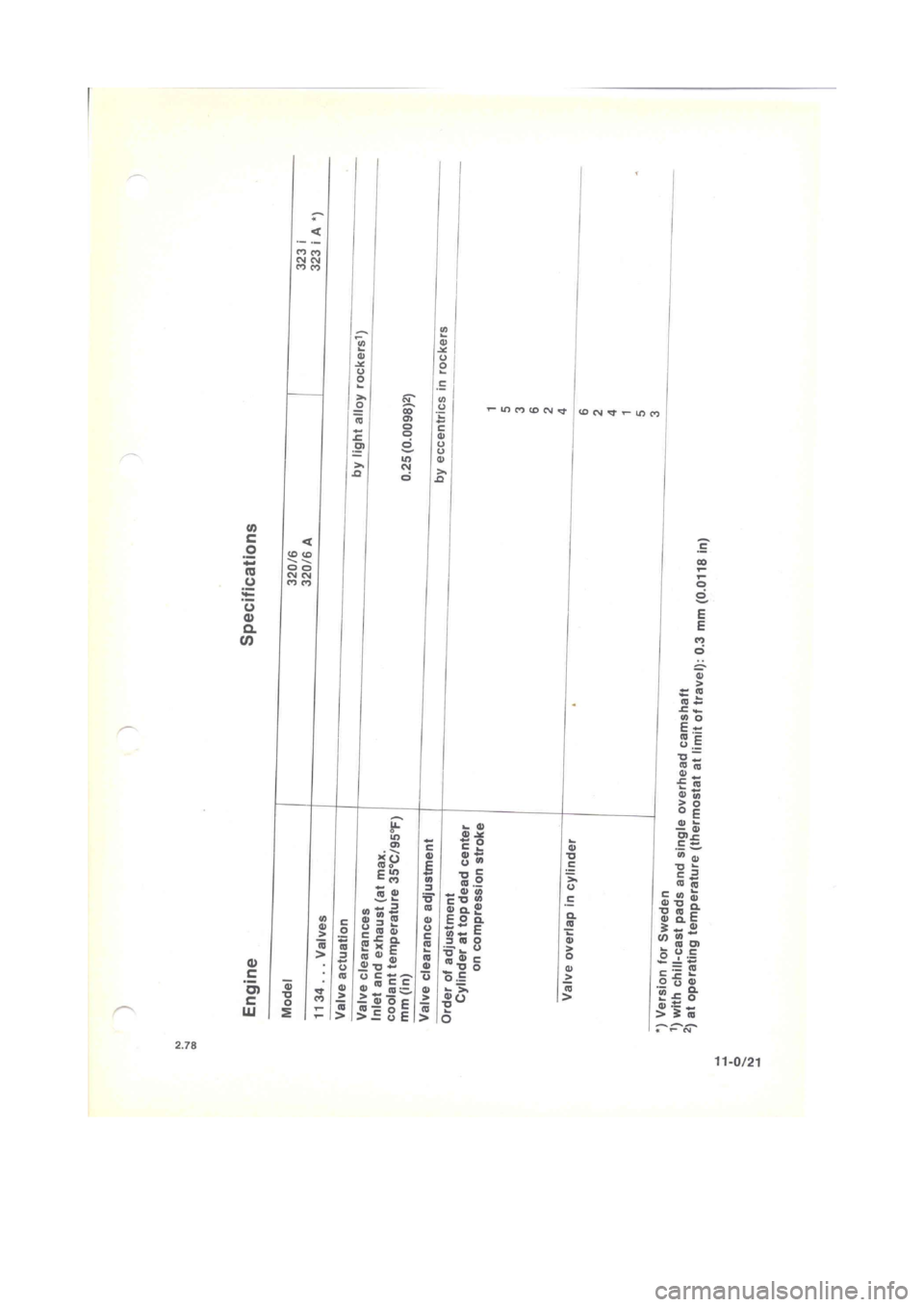 BMW 320i 1980 E21 M20 Engine Owners Manual 