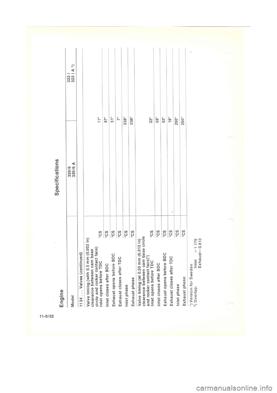 BMW 320i 1977 E21 M20 Engine Owners Manual 