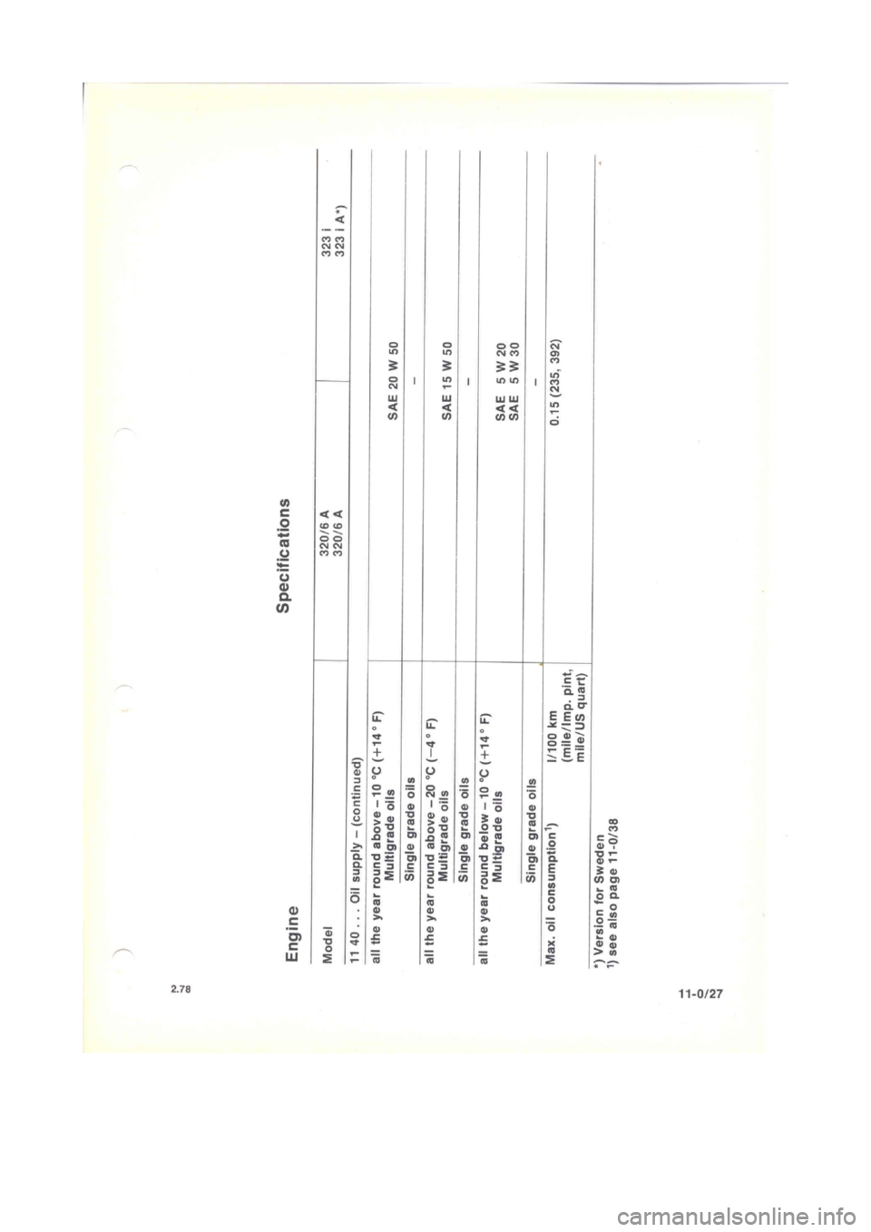 BMW 320i 1977 E21 M20 Engine Owners Manual 