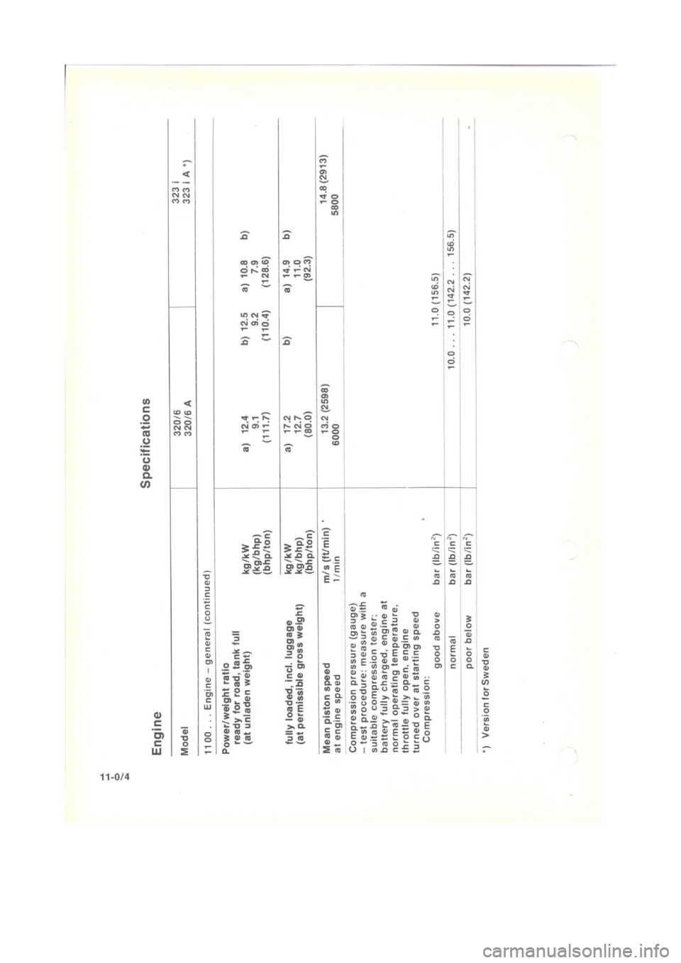 BMW 320i 1975 E21 M20 Engine Workshop Manual 