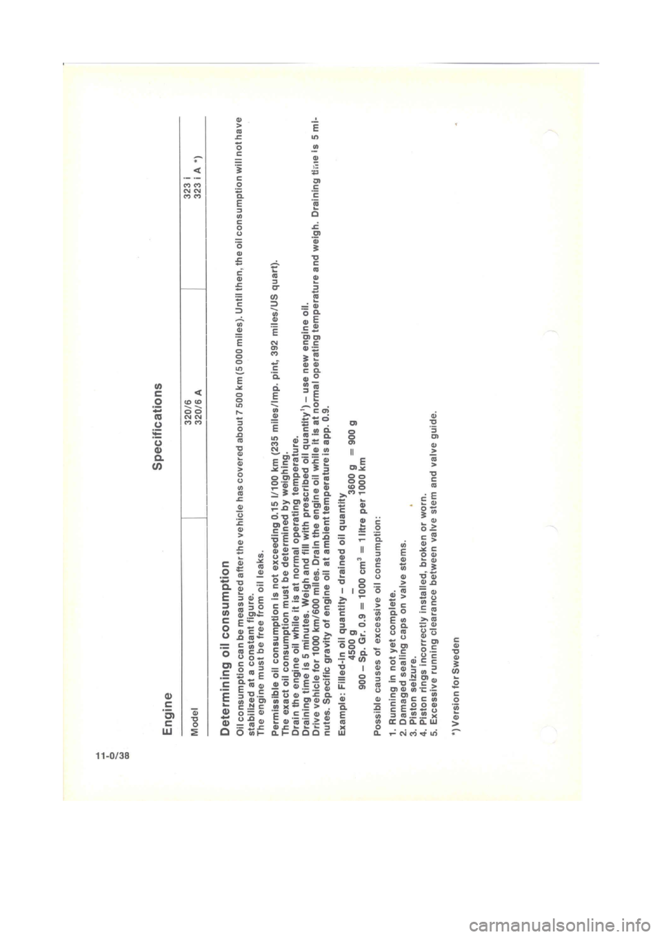 BMW 320i 1981 E21 M20 Engine Owners Guide BMW 320i 1981 E21 M20 Engine Owners Guide