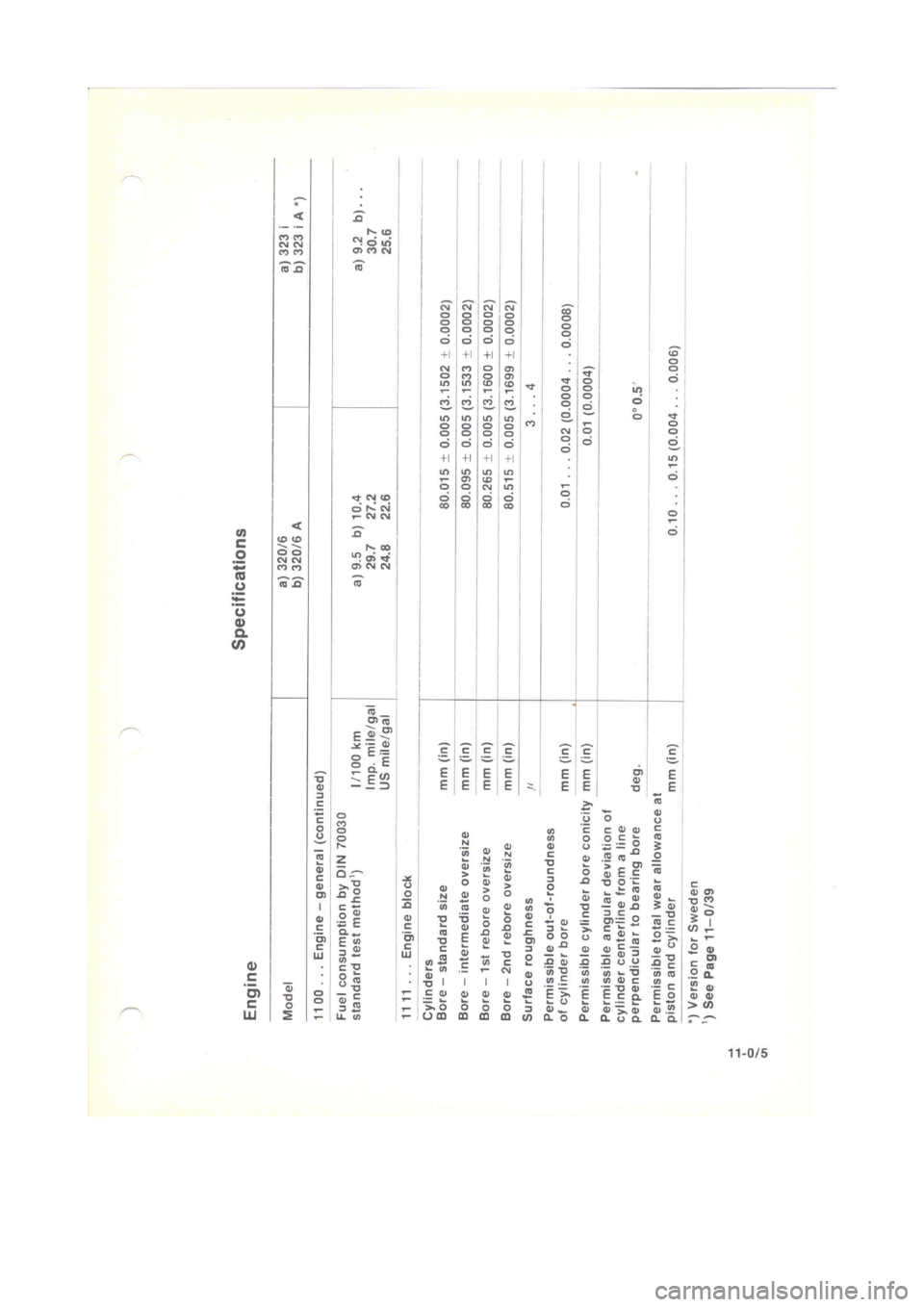 BMW 320i 1978 E21 M20 Engine Workshop Manual 