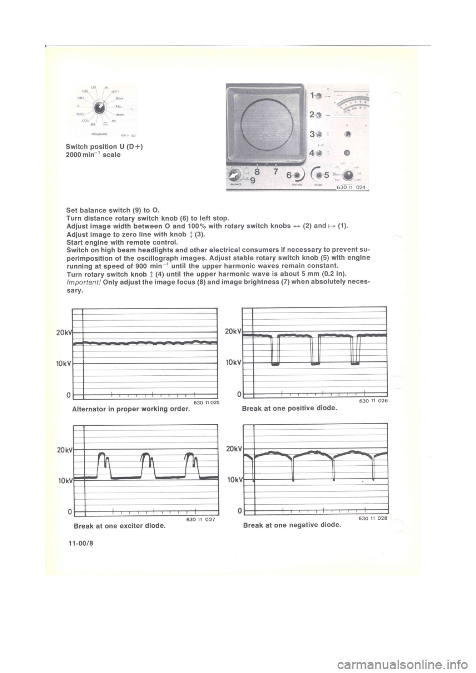 BMW 320i 1980 E21 M20 Engine Service Manual 