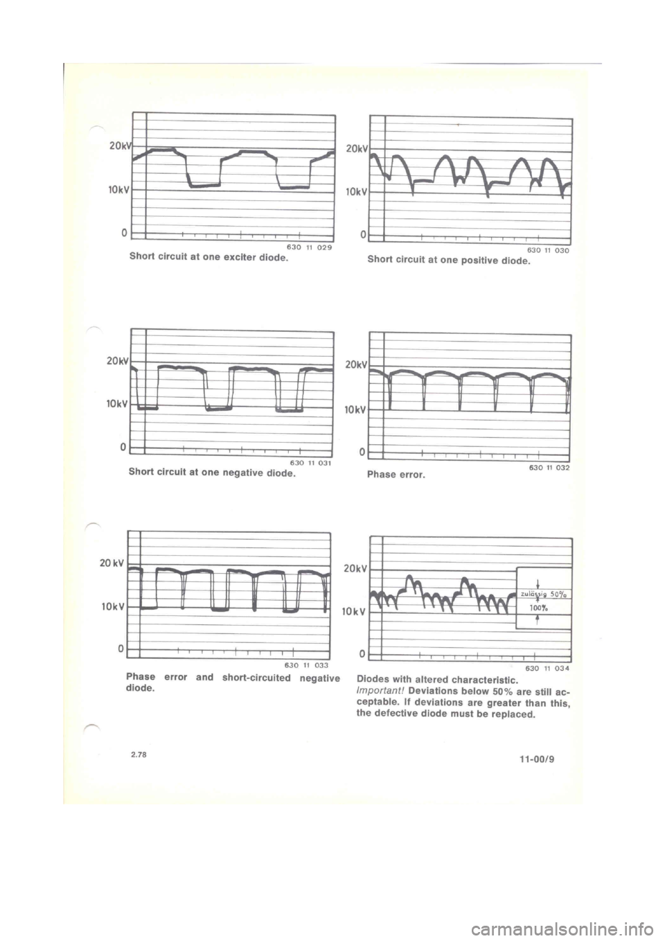 BMW 320i 1980 E21 M20 Engine Service Manual 