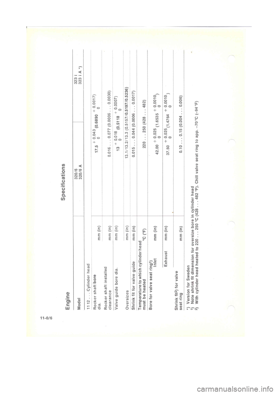 BMW 320i 1975 E21 M20 Engine Workshop Manual 