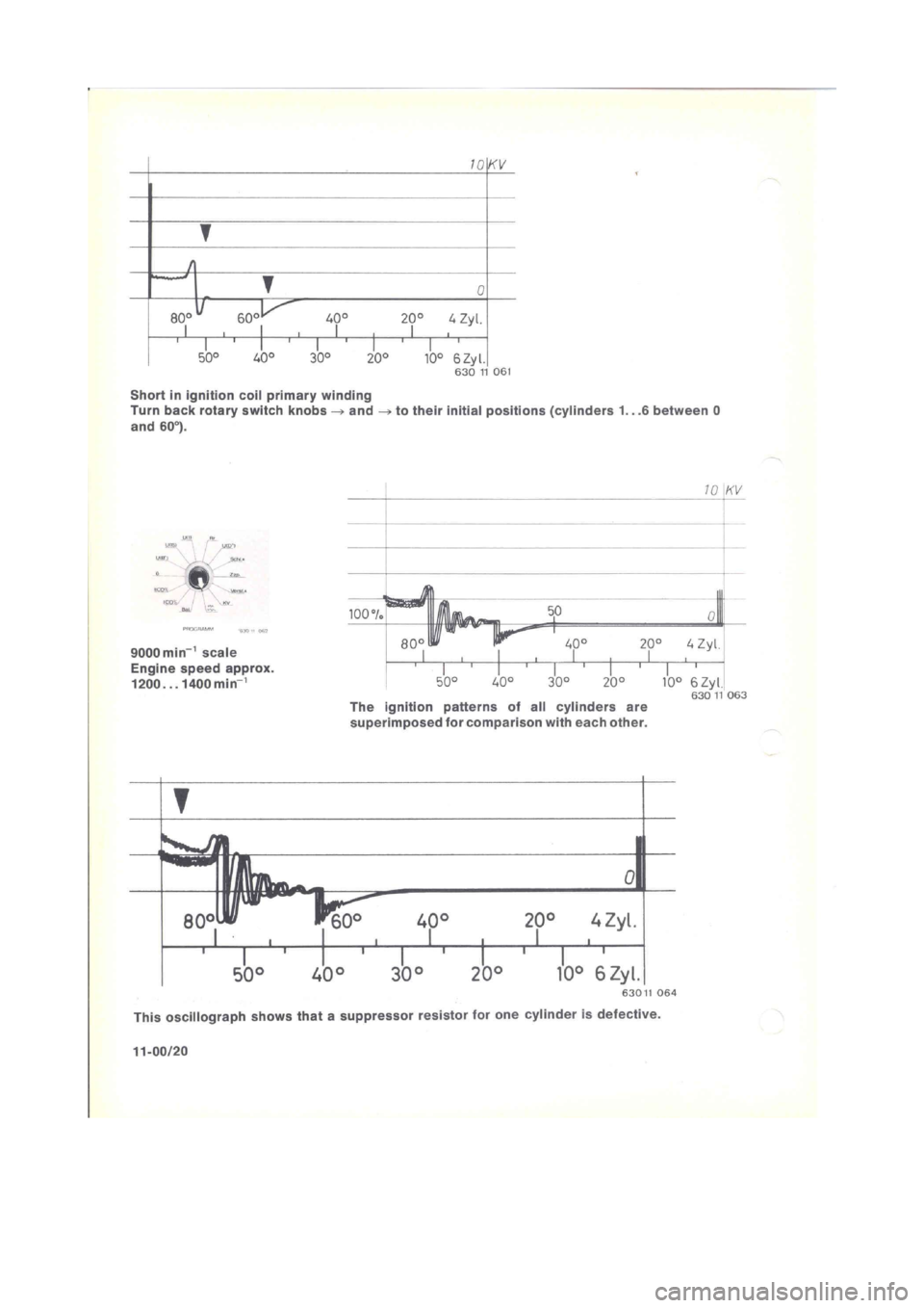 BMW 320i 1980 E21 M20 Engine Repair Manual 