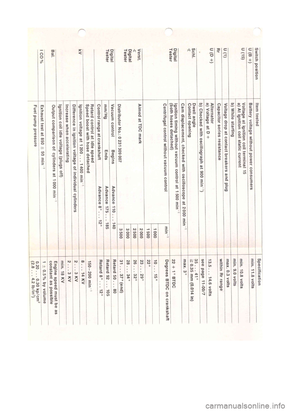 BMW 320i 1980 E21 M20 Engine Repair Manual 