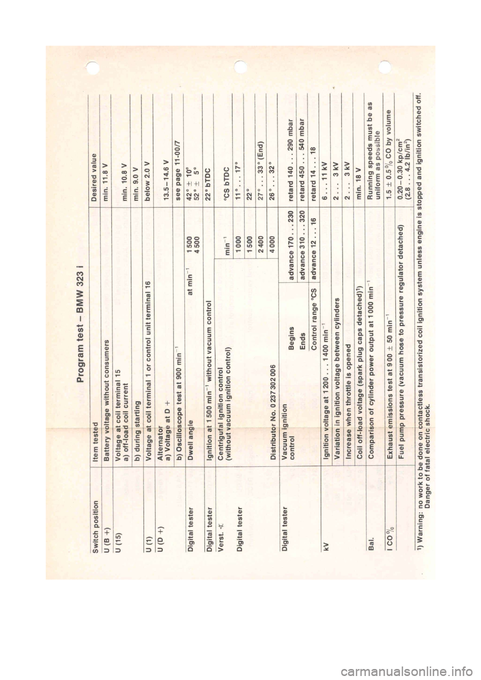 BMW 320i 1980 E21 M20 Engine Repair Manual 