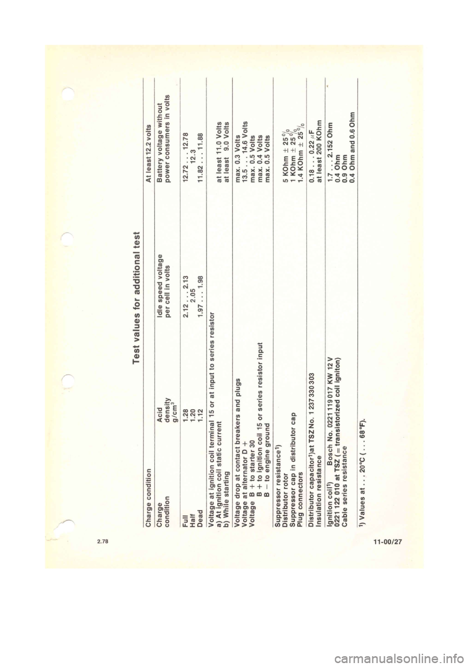 BMW 320i 1980 E21 M20 Engine Repair Manual 