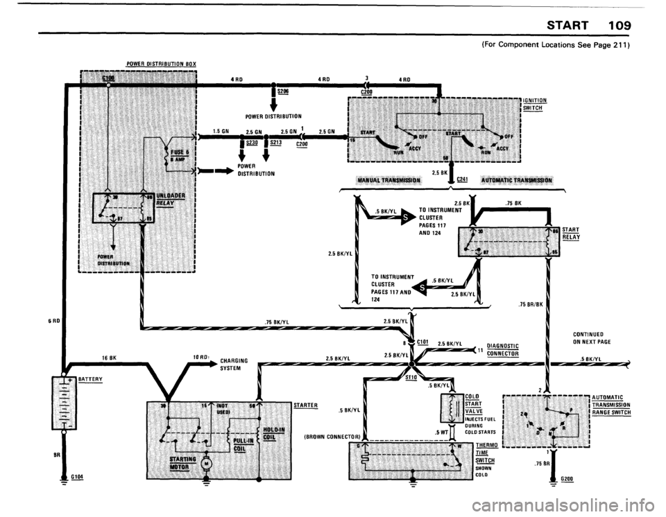 BMW 733i 1982 E23 Electrical Troubleshooting Manual BMW 733i 1982 E23 Electrical Troubleshooting Manual