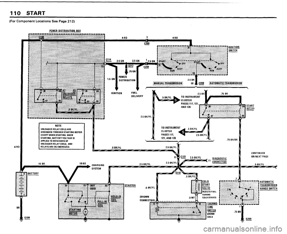 BMW 733i 1983 E23 Electrical Troubleshooting Manual BMW 733i 1983 E23 Electrical Troubleshooting Manual
