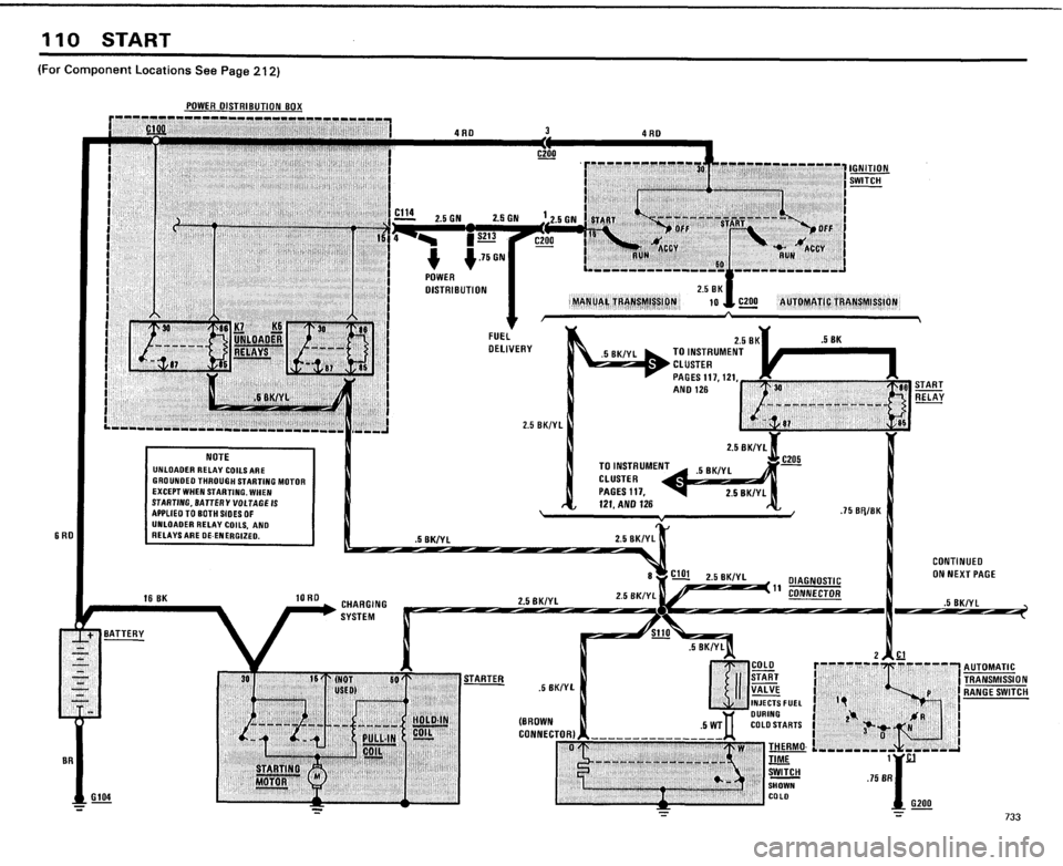 BMW 733i 1984 E23 Electrical Troubleshooting Manual BMW 733i 1984 E23 Electrical Troubleshooting Manual