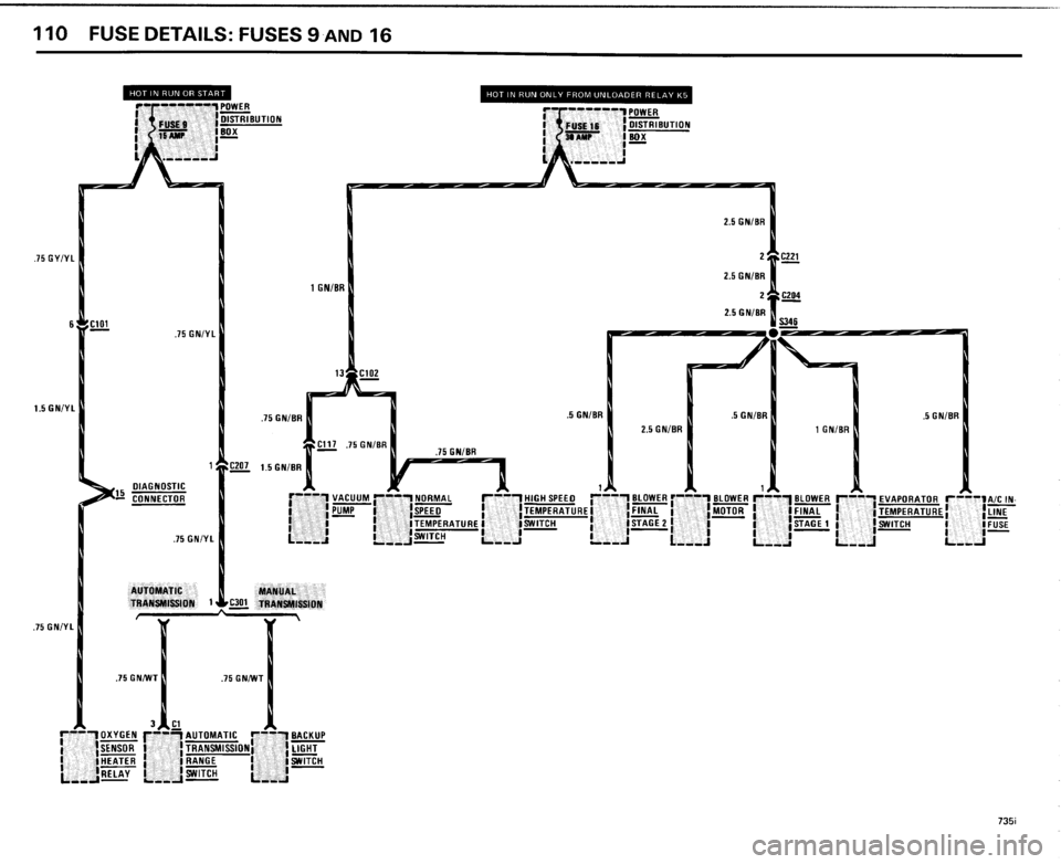 BMW 735i 1985 E23 Electrical Troubleshooting Manual BMW 735i 1985 E23 Electrical Troubleshooting Manual