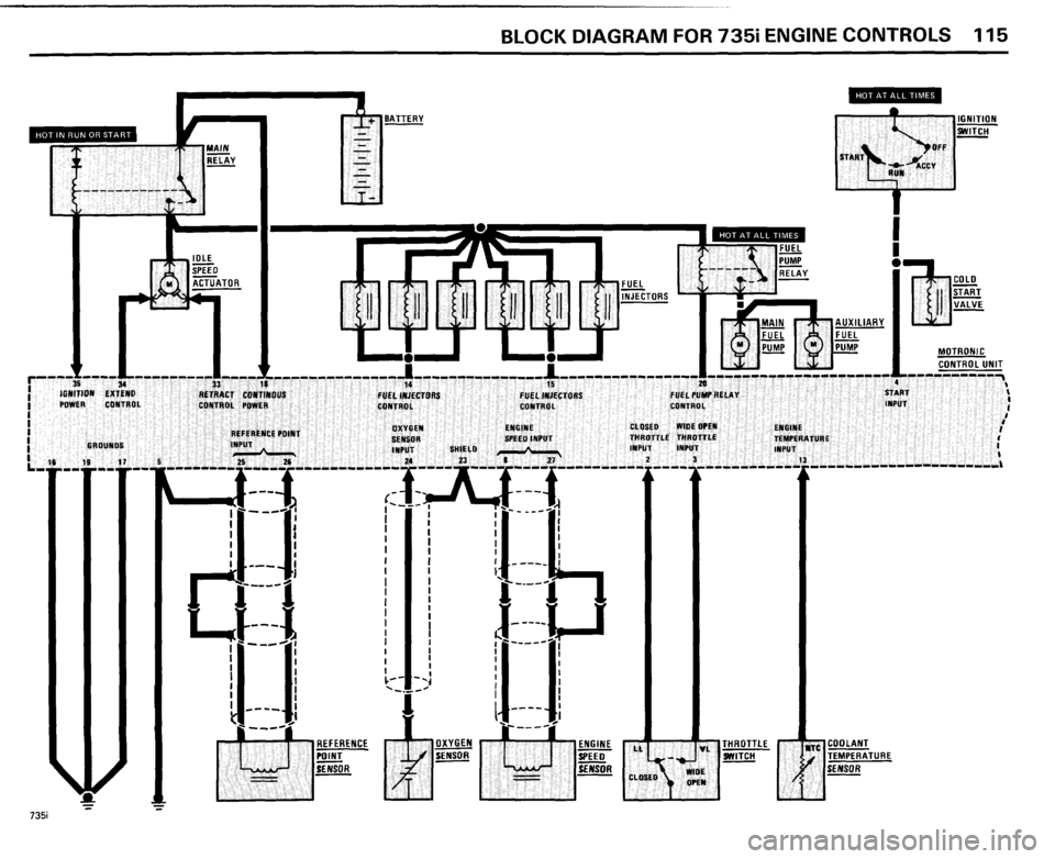 BMW 735i 1985 E23 Electrical Troubleshooting Manual BMW 735i 1985 E23 Electrical Troubleshooting Manual