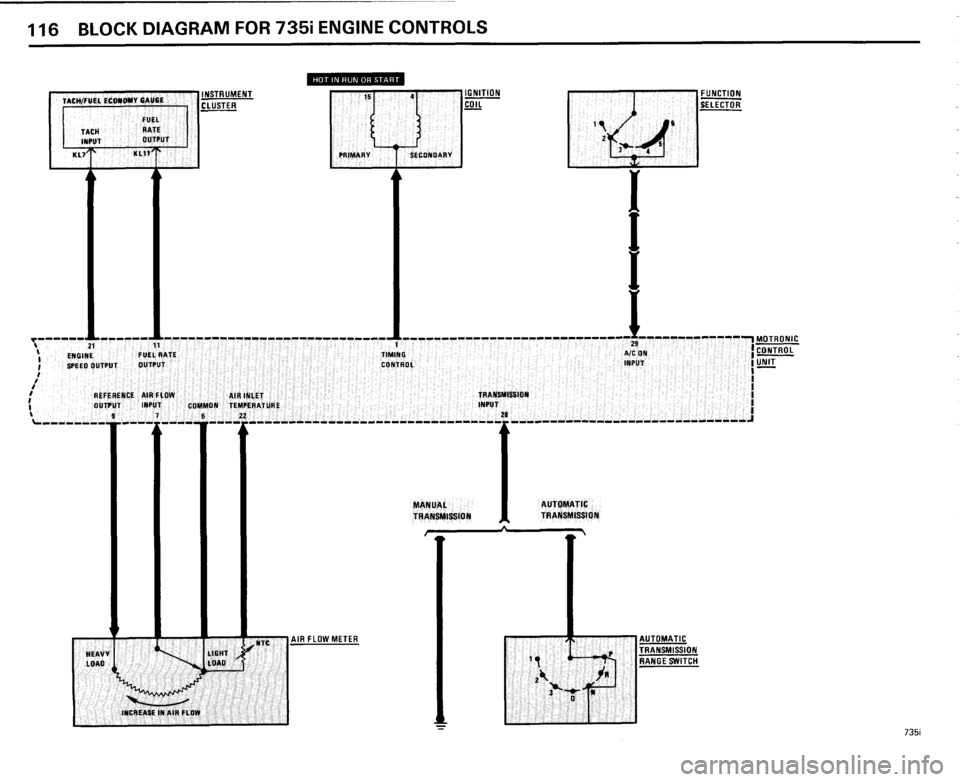 BMW 735i 1985 E23 Electrical Troubleshooting Manual BMW 735i 1985 E23 Electrical Troubleshooting Manual