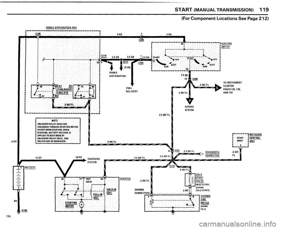 BMW 735i 1985 E23 Electrical Troubleshooting Manual BMW 735i 1985 E23 Electrical Troubleshooting Manual