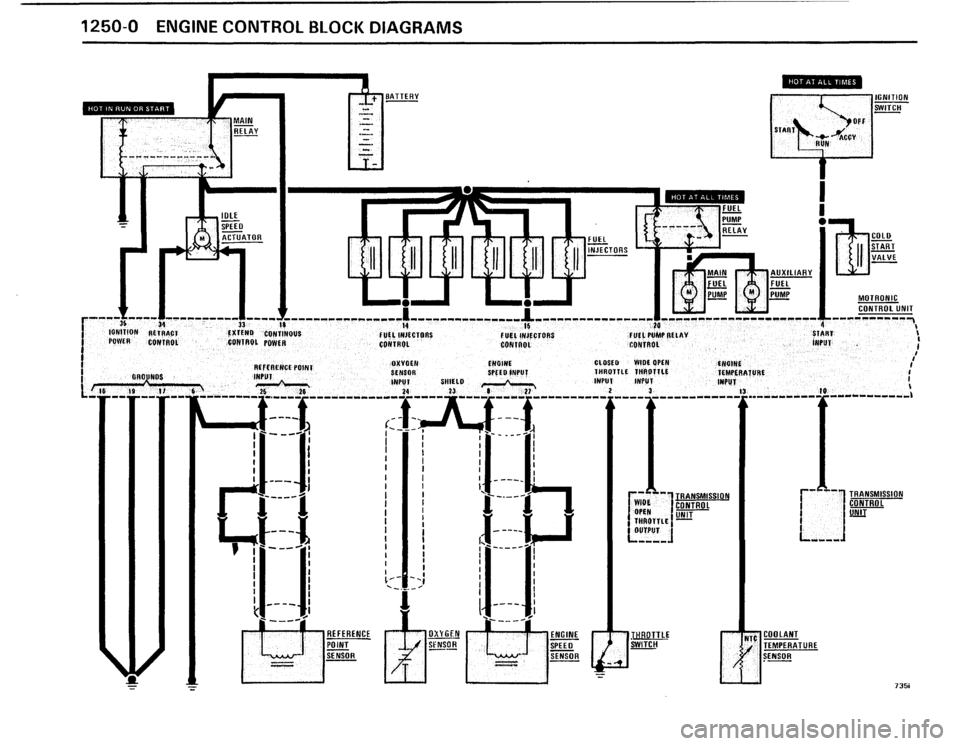 BMW 735i 1986 E23 Electrical Troubleshooting Manual 