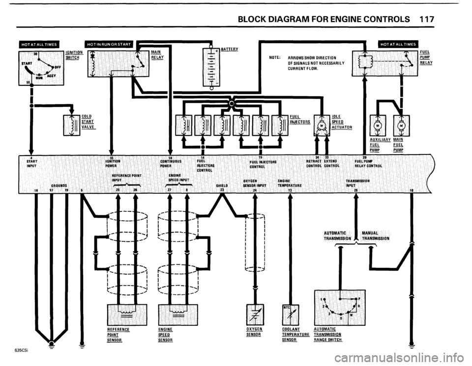 BMW 635csi 1985 E24 Electrical Troubleshooting Manual BMW 635csi 1985 E24 Electrical Troubleshooting Manual
