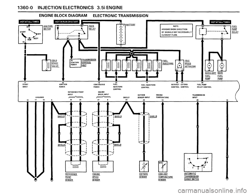BMW M6 1987 E24 Electrical Troubleshooting Manual BMW M6 1987 E24 Electrical Troubleshooting Manual