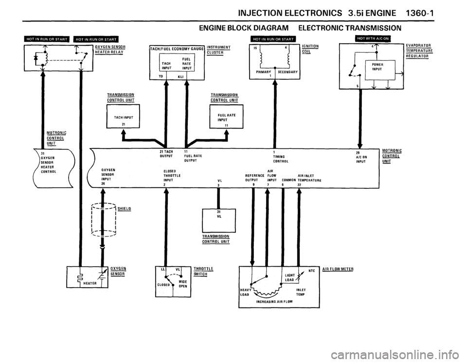 BMW M6 1987 E24 Electrical Troubleshooting Manual BMW M6 1987 E24 Electrical Troubleshooting Manual