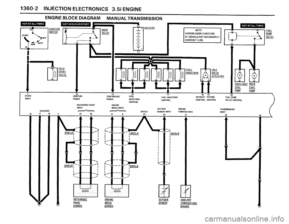 BMW M6 1987 E24 Electrical Troubleshooting Manual BMW M6 1987 E24 Electrical Troubleshooting Manual