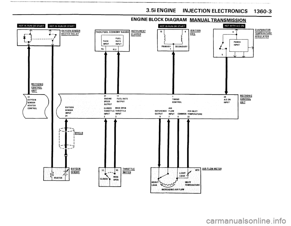 BMW M6 1987 E24 Electrical Troubleshooting Manual BMW M6 1987 E24 Electrical Troubleshooting Manual