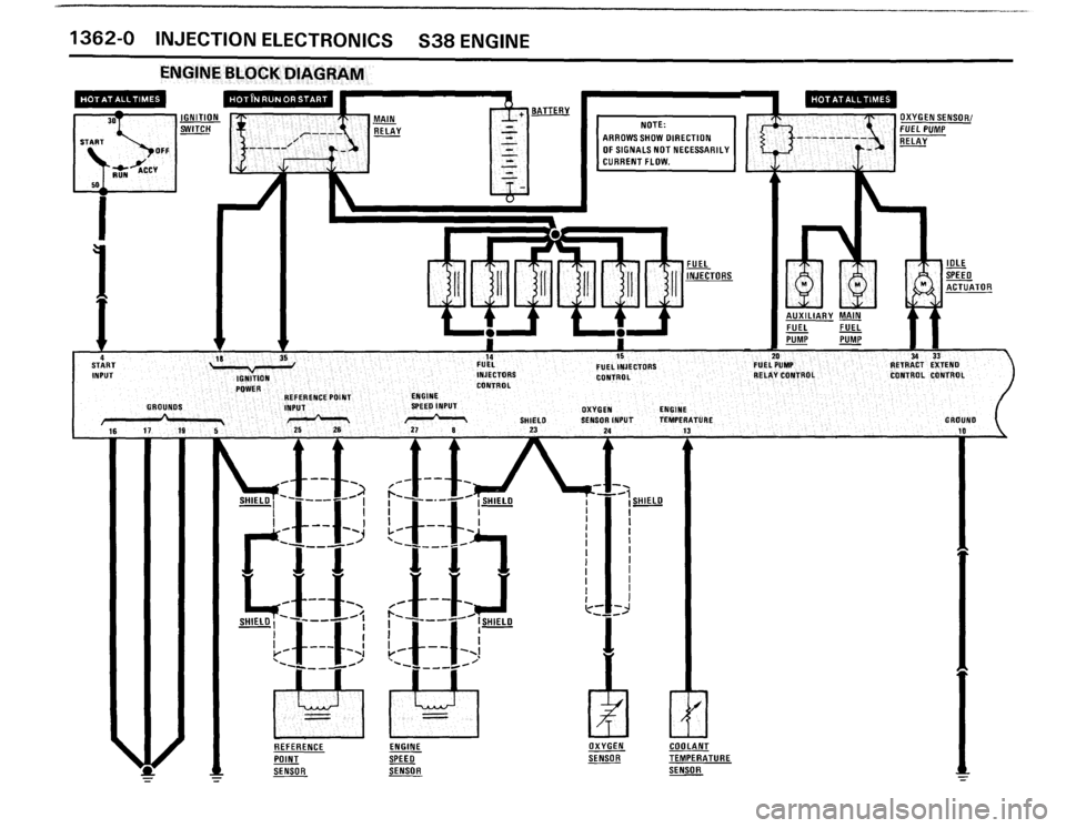 BMW M6 1987 E24 Electrical Troubleshooting Manual BMW M6 1987 E24 Electrical Troubleshooting Manual
