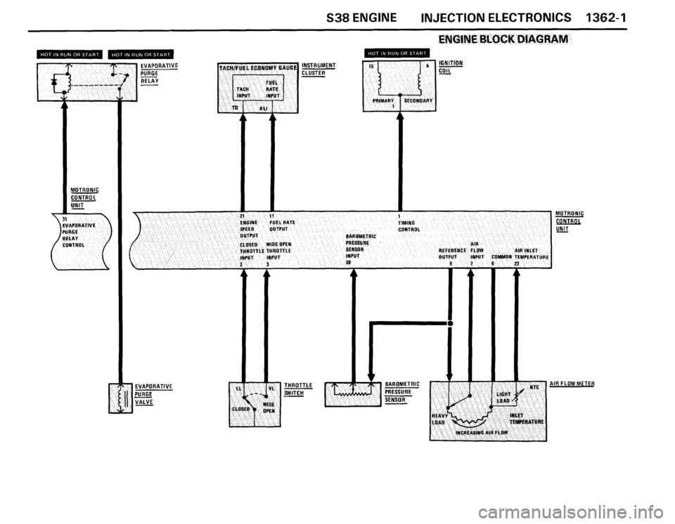 BMW M6 1987 E24 Electrical Troubleshooting Manual BMW M6 1987 E24 Electrical Troubleshooting Manual