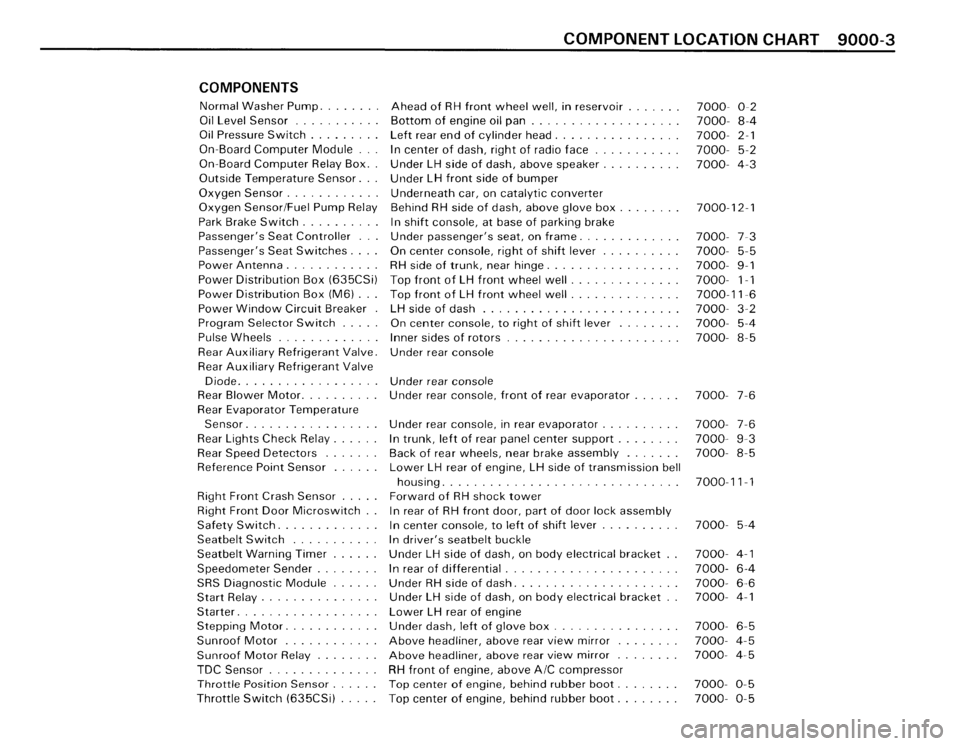 BMW 635csi 1988 E24 Electrical Troubleshooting Manual BMW 635csi 1988 E24 Electrical Troubleshooting Manual