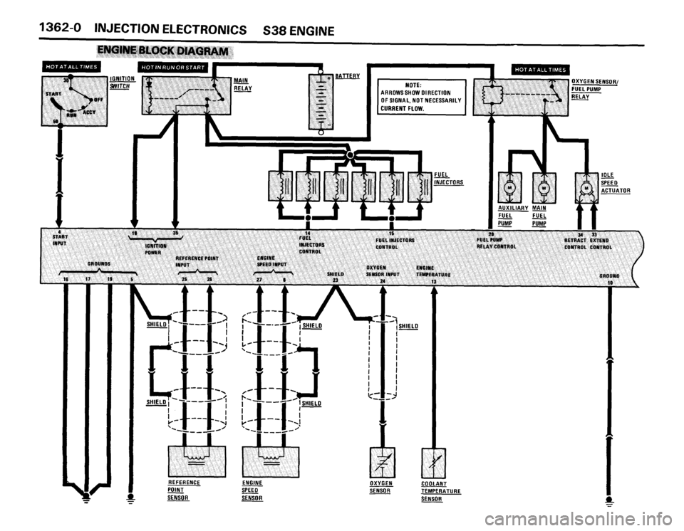 BMW 635csi 1988 E24 Electrical Troubleshooting Manual BMW 635csi 1988 E24 Electrical Troubleshooting Manual