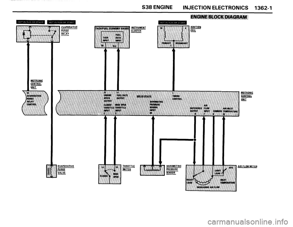 BMW 635csi 1988 E24 Electrical Troubleshooting Manual BMW 635csi 1988 E24 Electrical Troubleshooting Manual