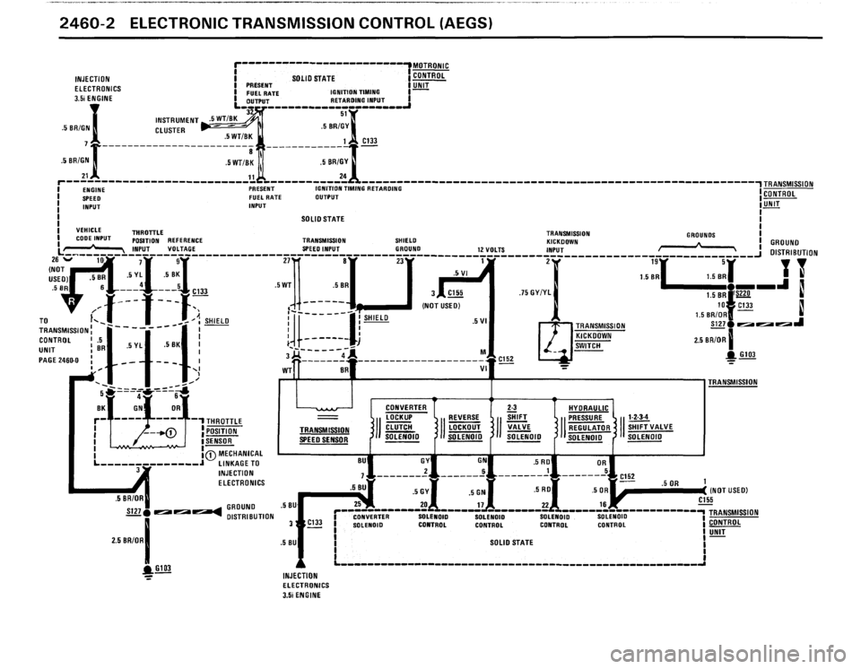 BMW 635csi 1988 E24 Electrical Troubleshooting Manual BMW 635csi 1988 E24 Electrical Troubleshooting Manual