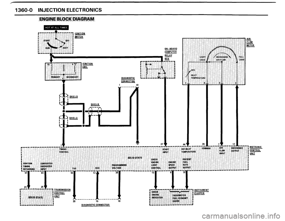 BMW 635csi 1989 E24 Electrical Troubleshooting Manual BMW 635csi 1989 E24 Electrical Troubleshooting Manual