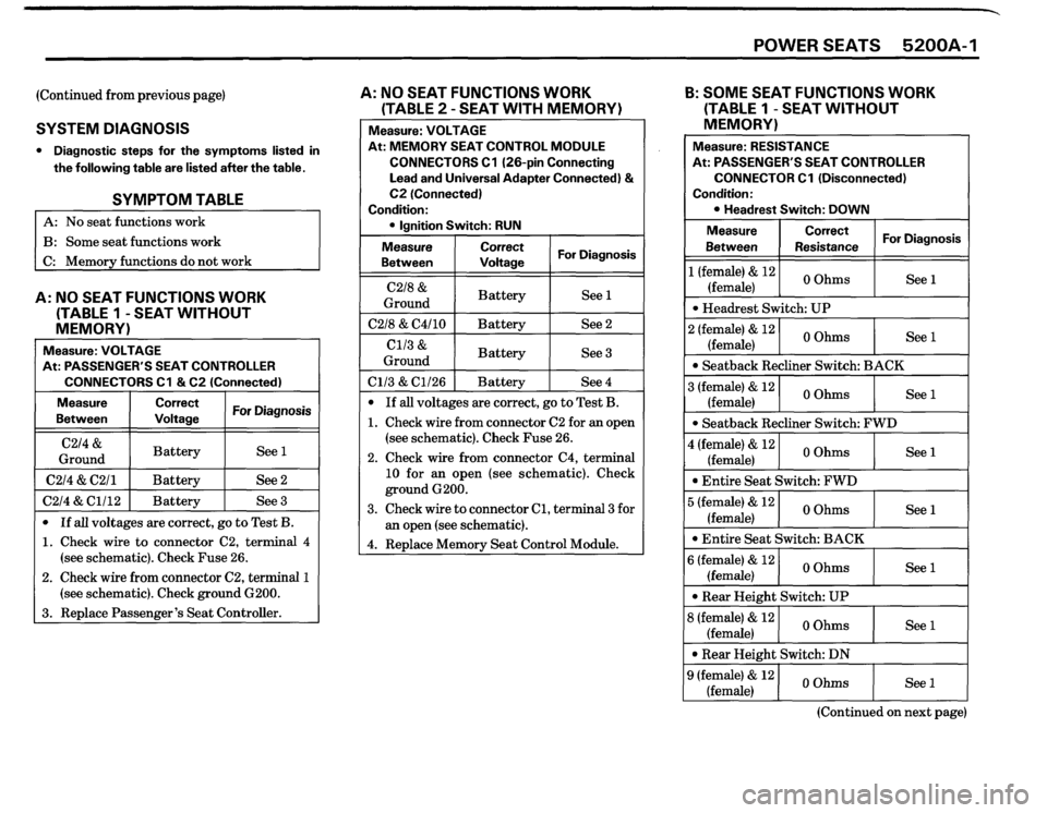 BMW 635csi 1989 E24 Electrical Troubleshooting Manual BMW 635csi 1989 E24 Electrical Troubleshooting Manual