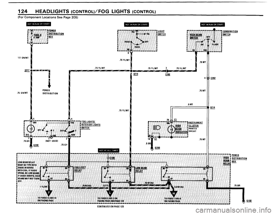 BMW 528e 1982 E28 Electrical Troubleshooting Manual BMW 528e 1982 E28 Electrical Troubleshooting Manual